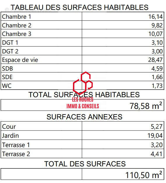 Appartement à AUBERVILLIERS