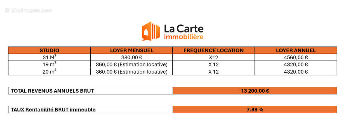 Appartement à TOURNON-SUR-RHONE