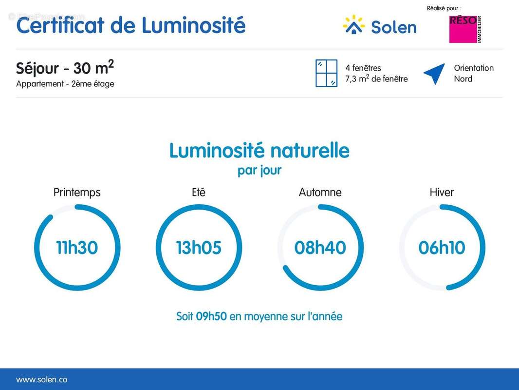 Appartement à ANNEMASSE