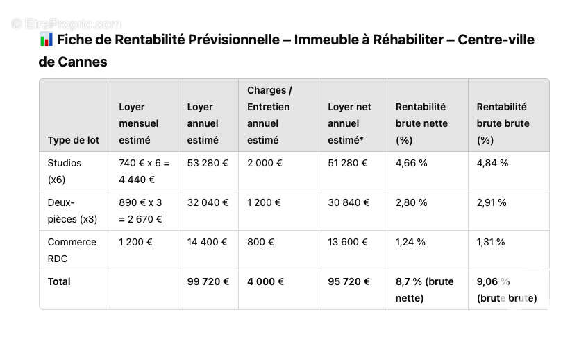Photo 3 - Appartement à CANNES