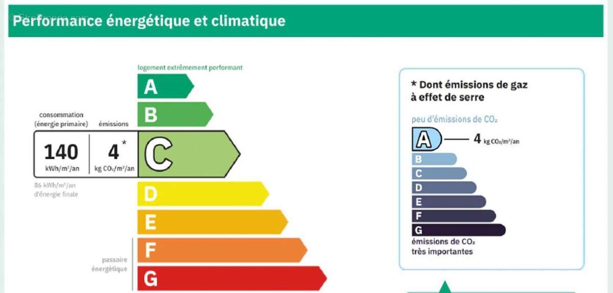Maison à CARHAIX-PLOUGUER