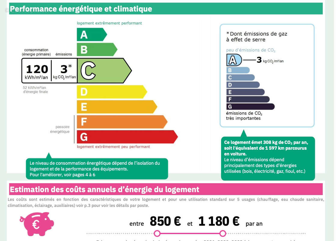 Appartement à MARSEILLE-10E