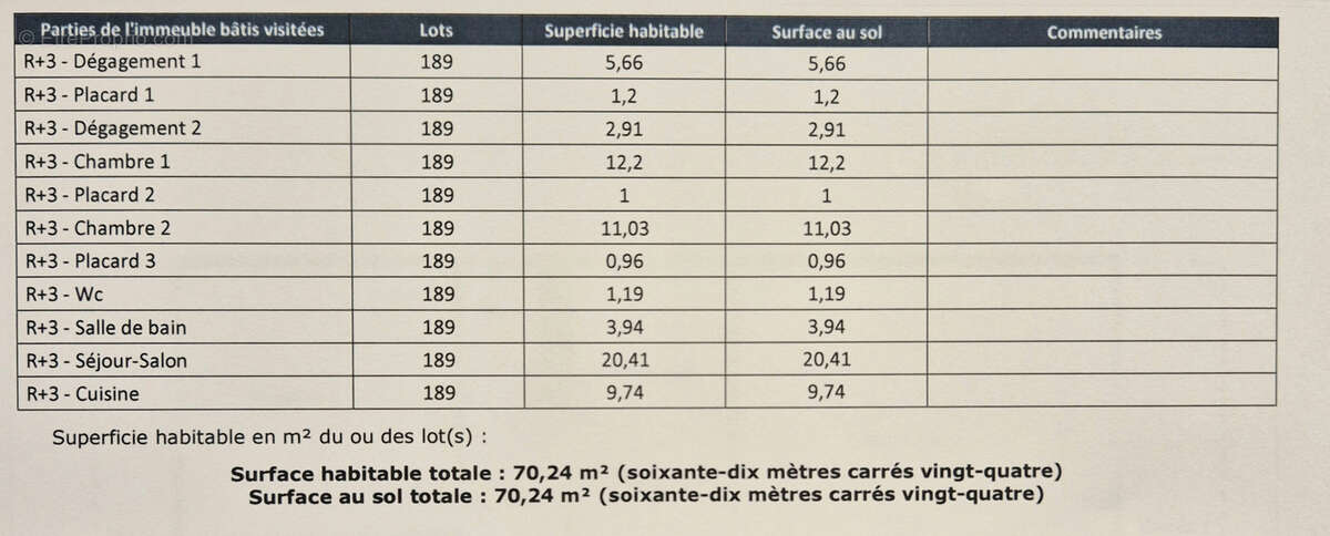 Appartement à MENTON