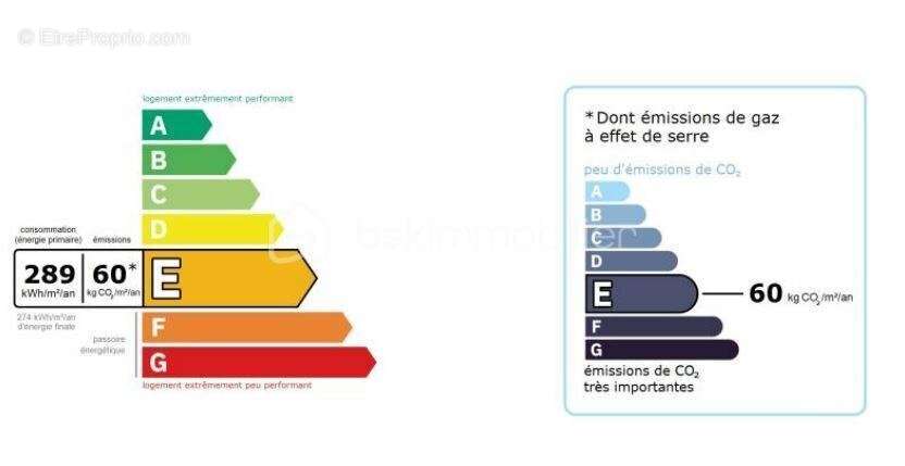 Appartement à NOISY-LE-SEC