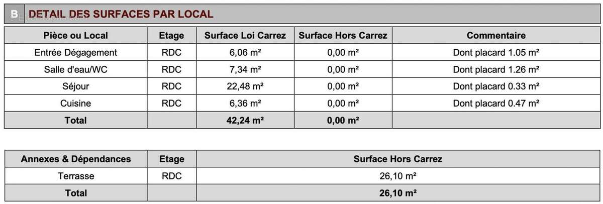 Appartement à CANNES