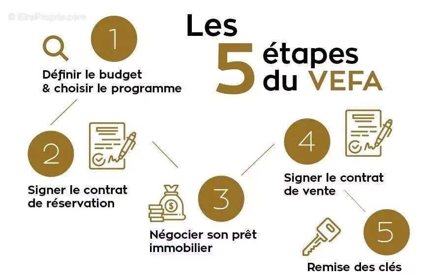 Appartement à SOLARO