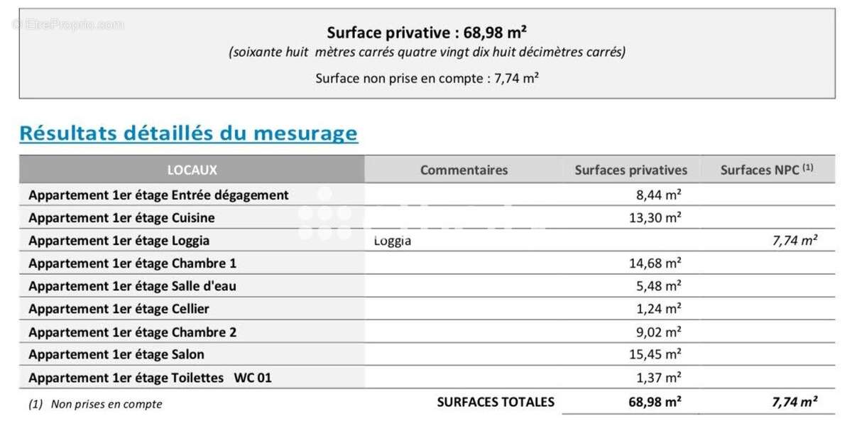 Appartement à BOEGE