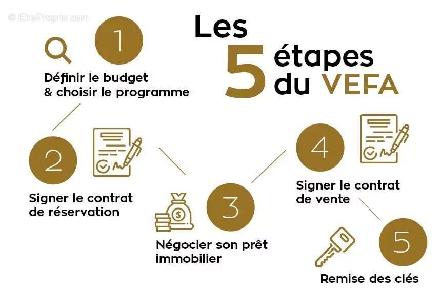 Maison à GHISONACCIA