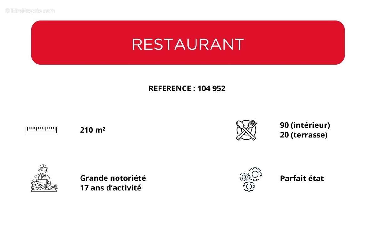 Commerce à BORDEAUX