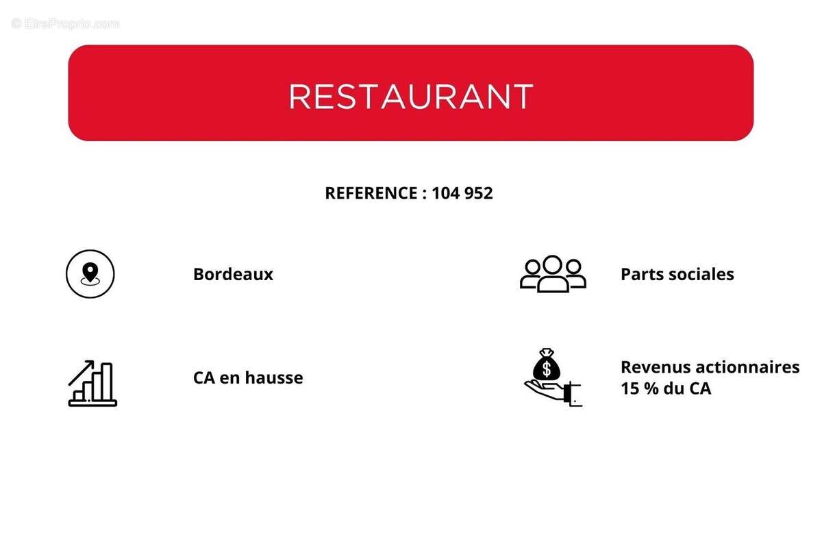 Commerce à BORDEAUX