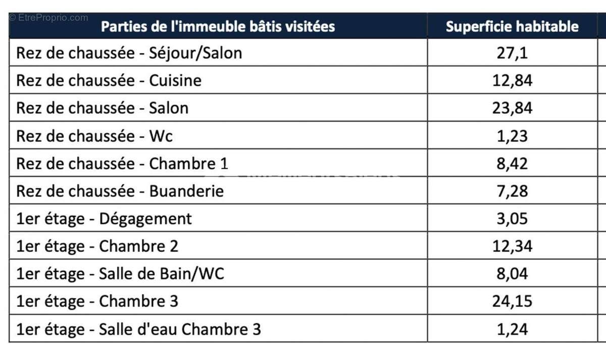 Maison à VIC-LA-GARDIOLE