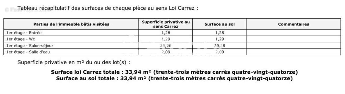 Appartement à LILLE