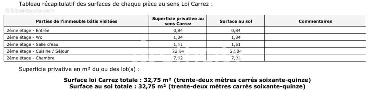 Appartement à LILLE
