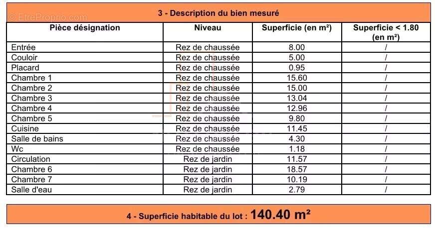Maison à DRUSENHEIM