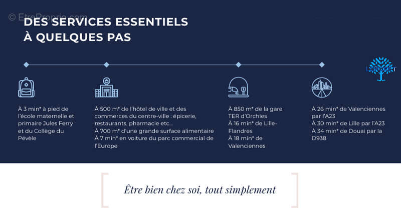 Appartement à ORCHIES