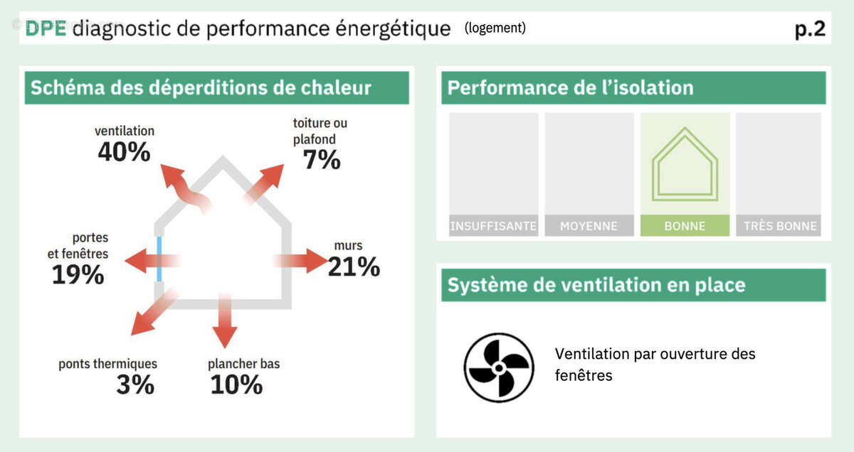 Maison à BLEVAINCOURT