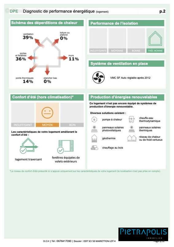 PERFORMANCE ENERGETIQUE - Appartement à LYON-9E