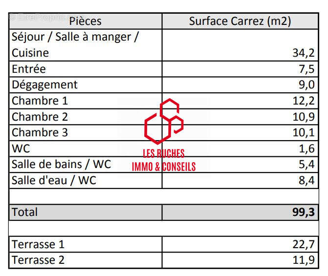 Appartement à SURESNES
