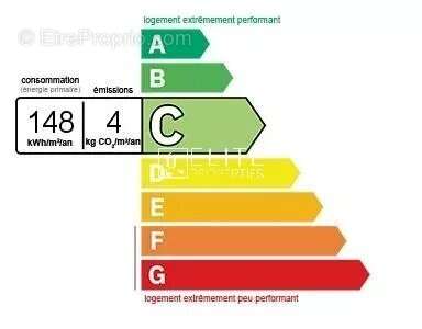 Appartement à MANDELIEU-LA-NAPOULE