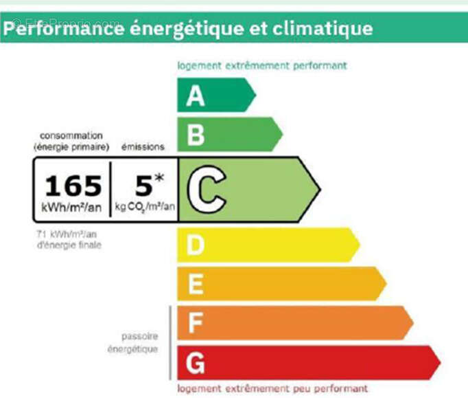 Appartement à L&#039;ISLE-D&#039;ABEAU