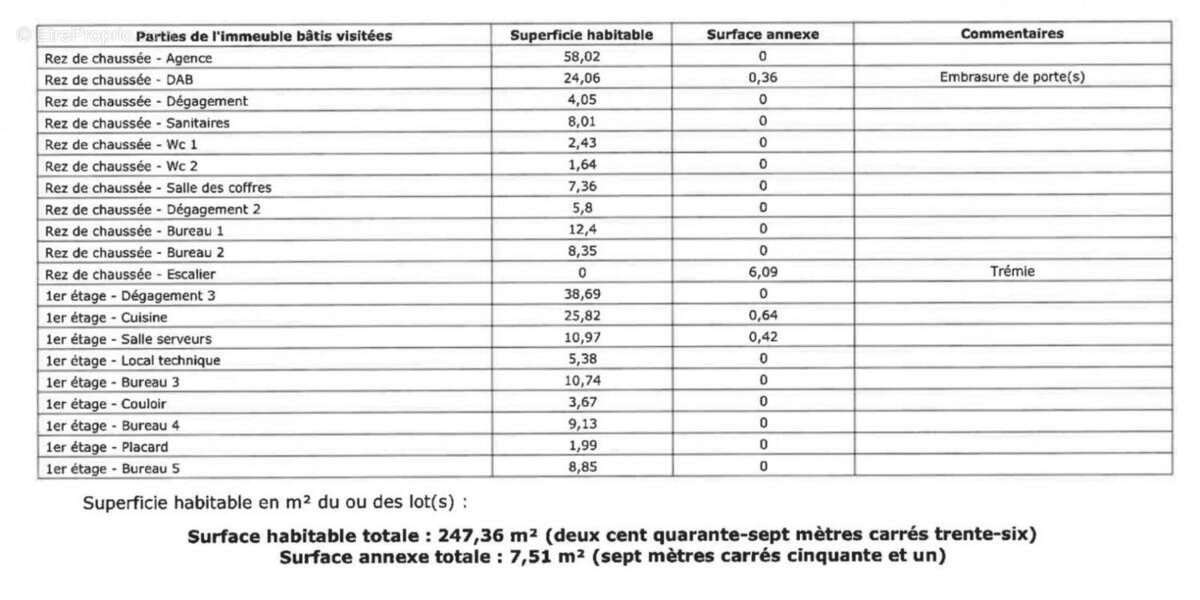 Appartement à MARSEILLE-9E