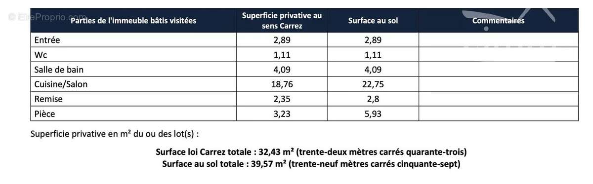 Appartement à SAINT-PIERRE-DE-CHARTREUSE
