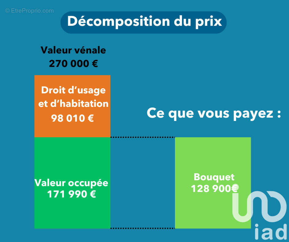 Photo 2 - Maison à LE PELLERIN