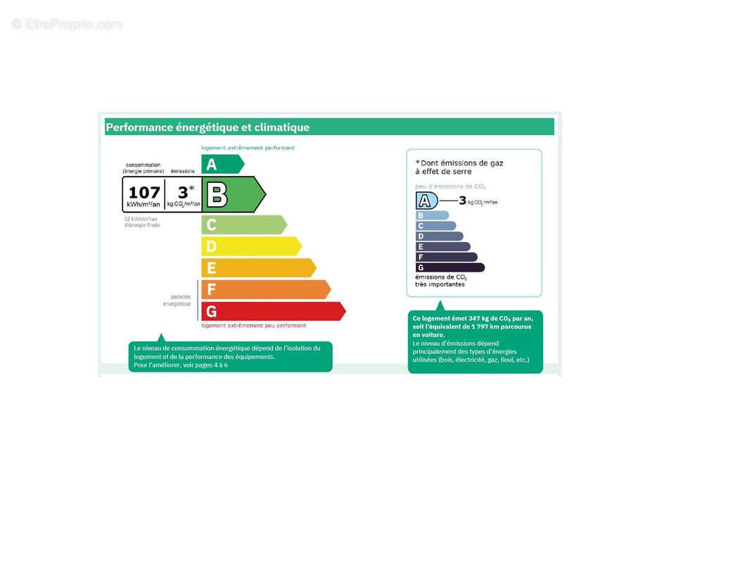 Appartement à LA TOUR-DU-PIN