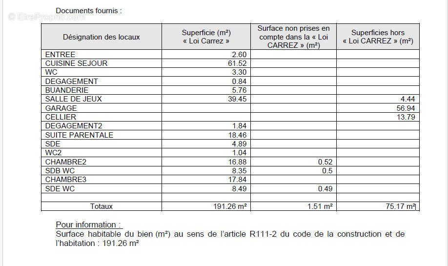 Appartement à MARSEILLE-7E