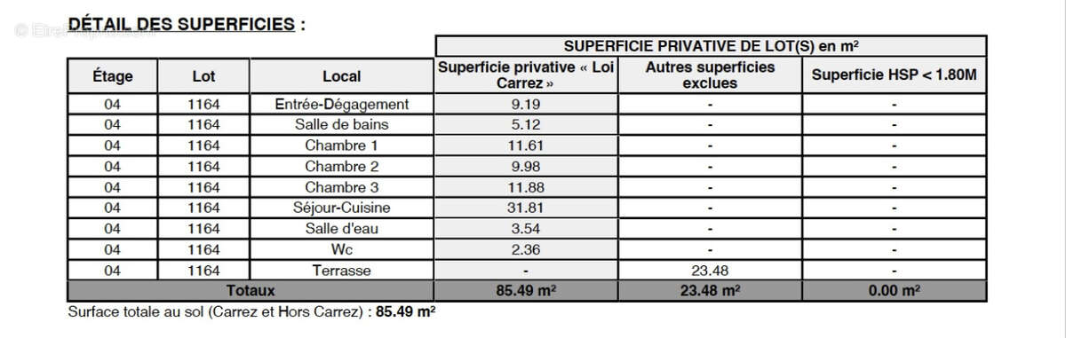 Appartement à TOULOUSE