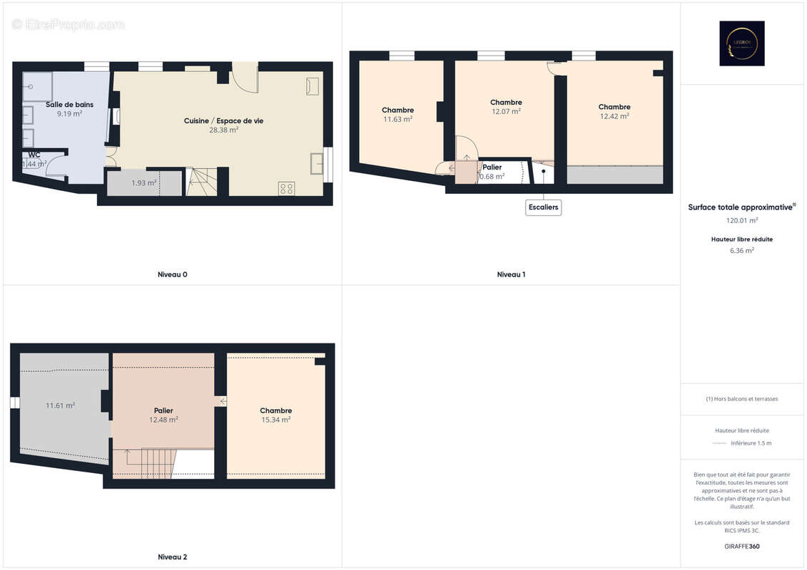Maison à BARBENTANE