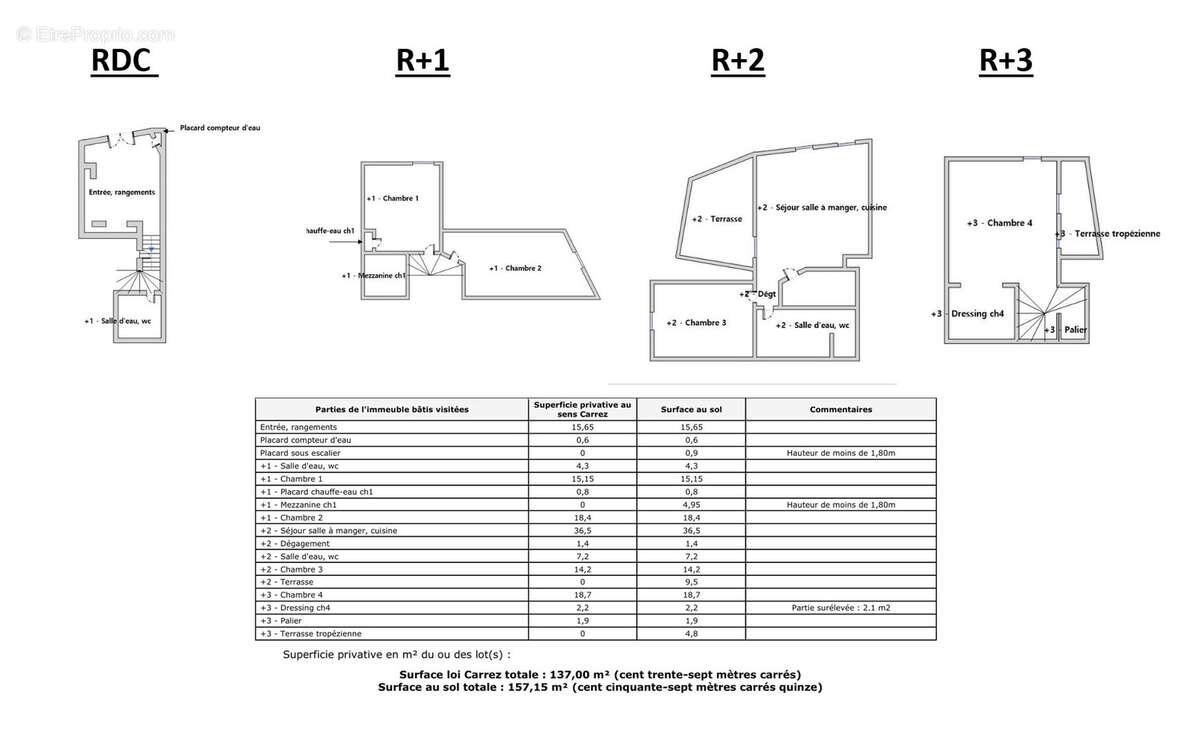 Maison à PEYROLLES-EN-PROVENCE
