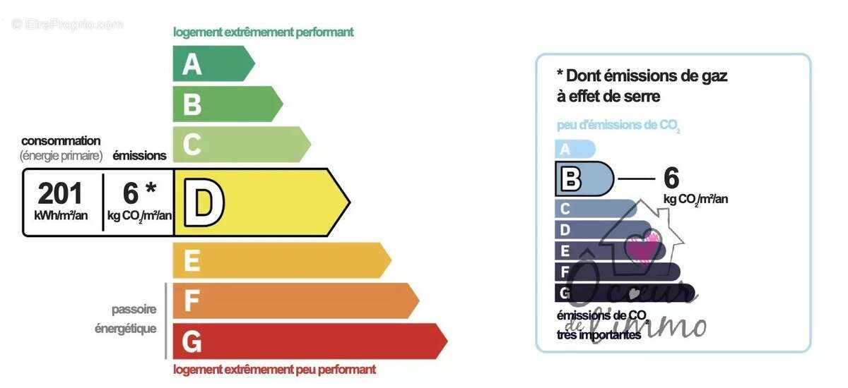 Maison à MAULEVRIER