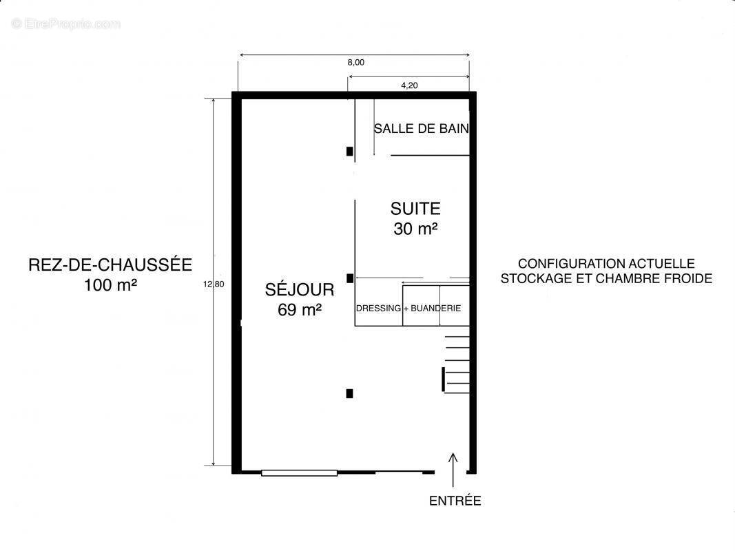 Commerce à CHATILLON
